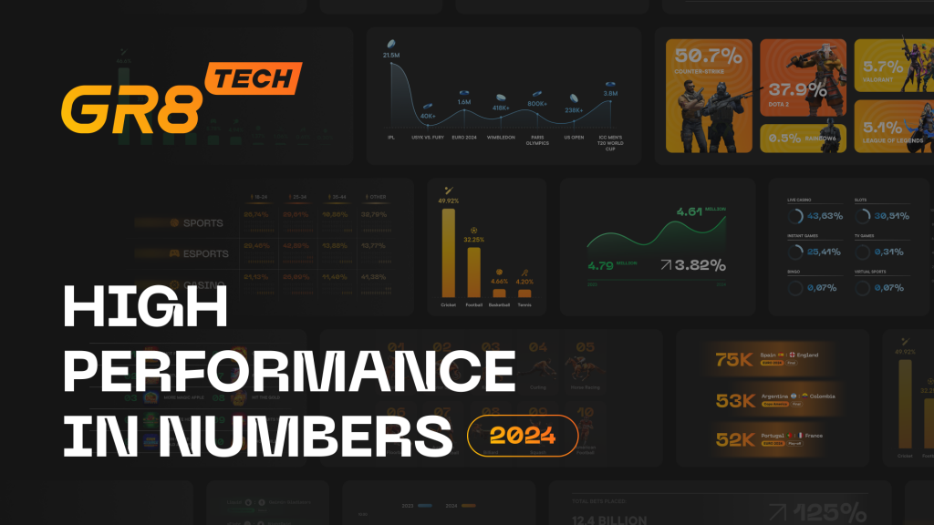 GR8 Tech: The power of performance